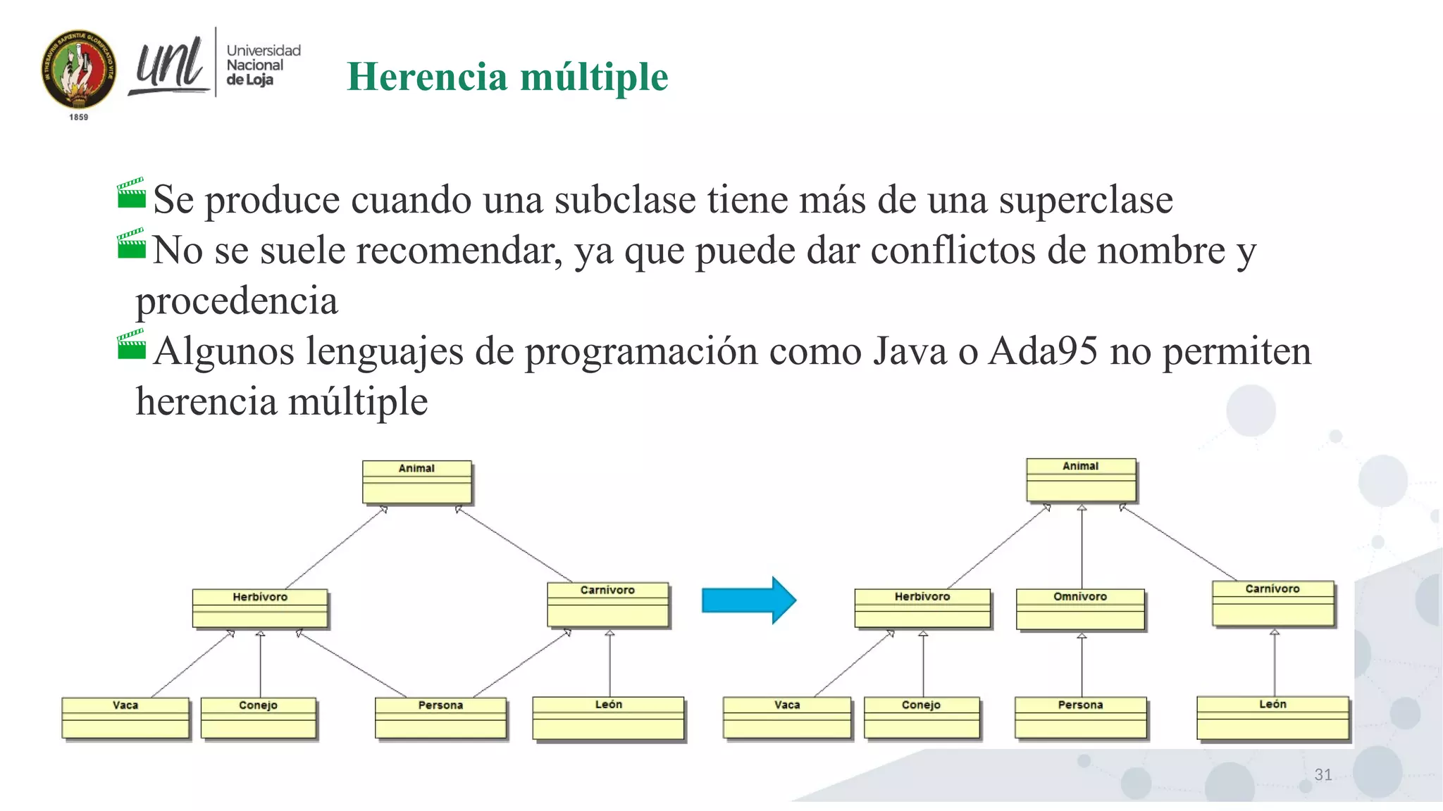 31
Herencia múltiple
Se produce cuando una subclase tiene más de una superclase
No se suele recomendar, ya que puede dar conflictos de nombre y
procedencia
Algunos lenguajes de programación como Java o Ada95 no permiten
herencia múltiple
 