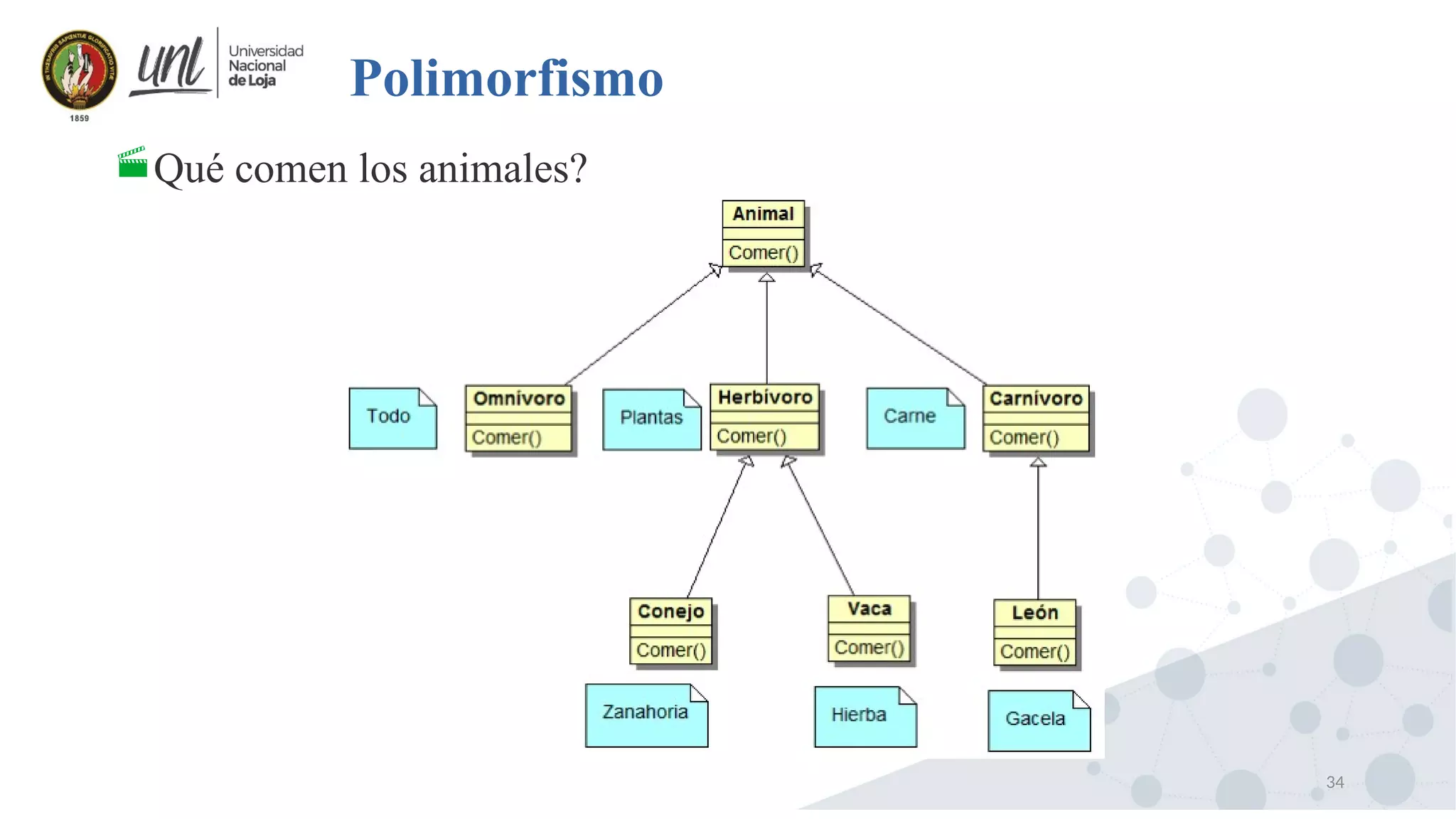 34
Polimorfismo
Qué comen los animales?
 