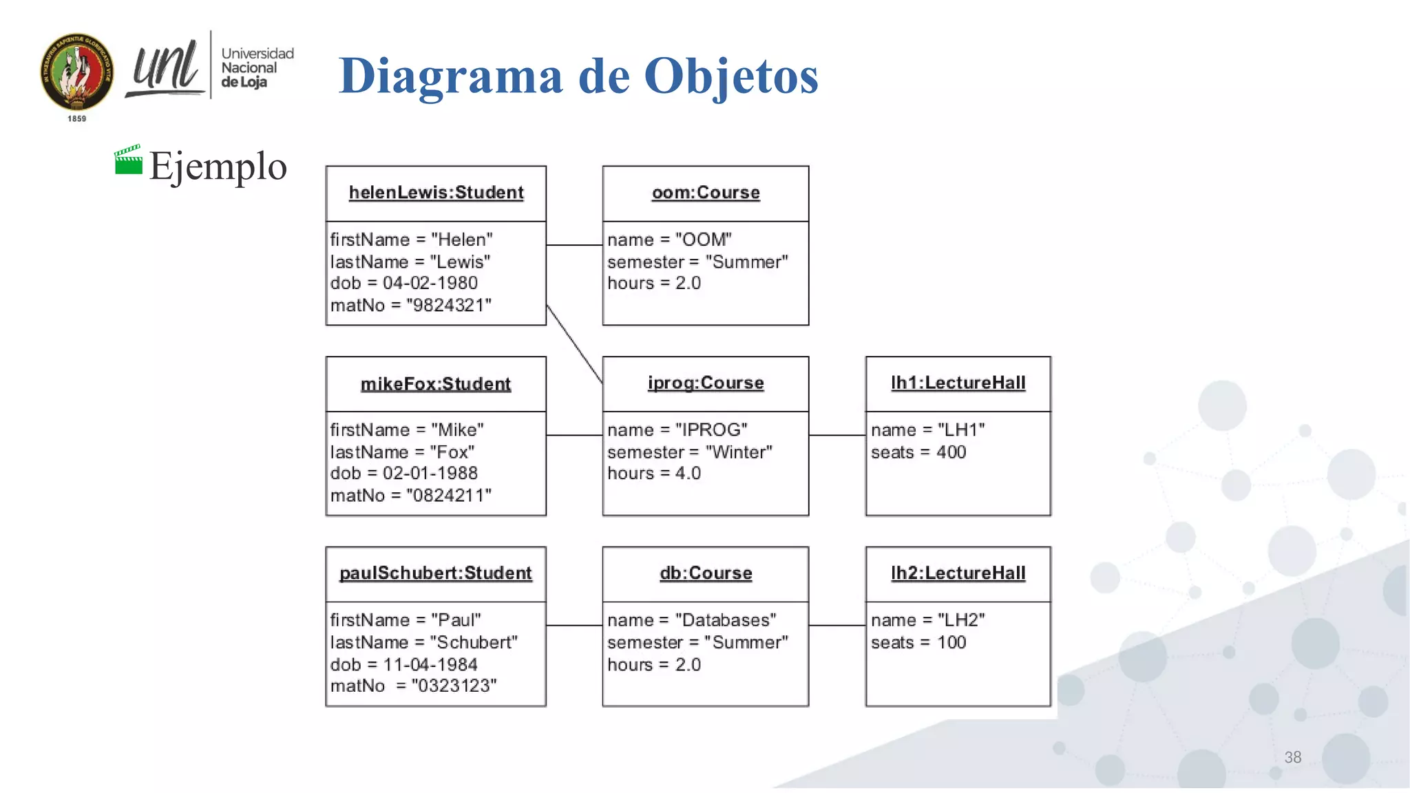 38
Diagrama de Objetos
Ejemplo
 
