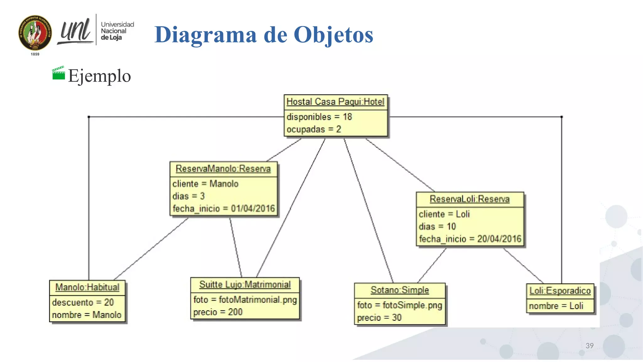 39
Diagrama de Objetos
Ejemplo
 