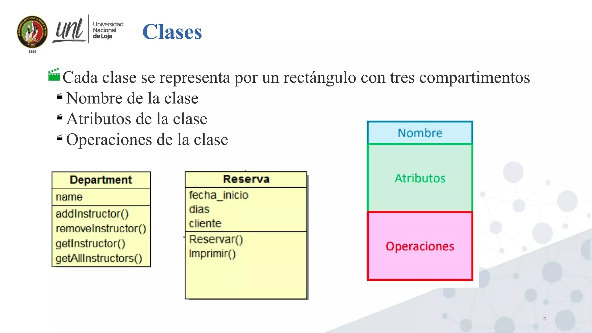 5
Clases
Cada clase se representa por un rectángulo con tres compartimentos

Nombre de la clase

Atributos de la clase

Operaciones de la clase
 