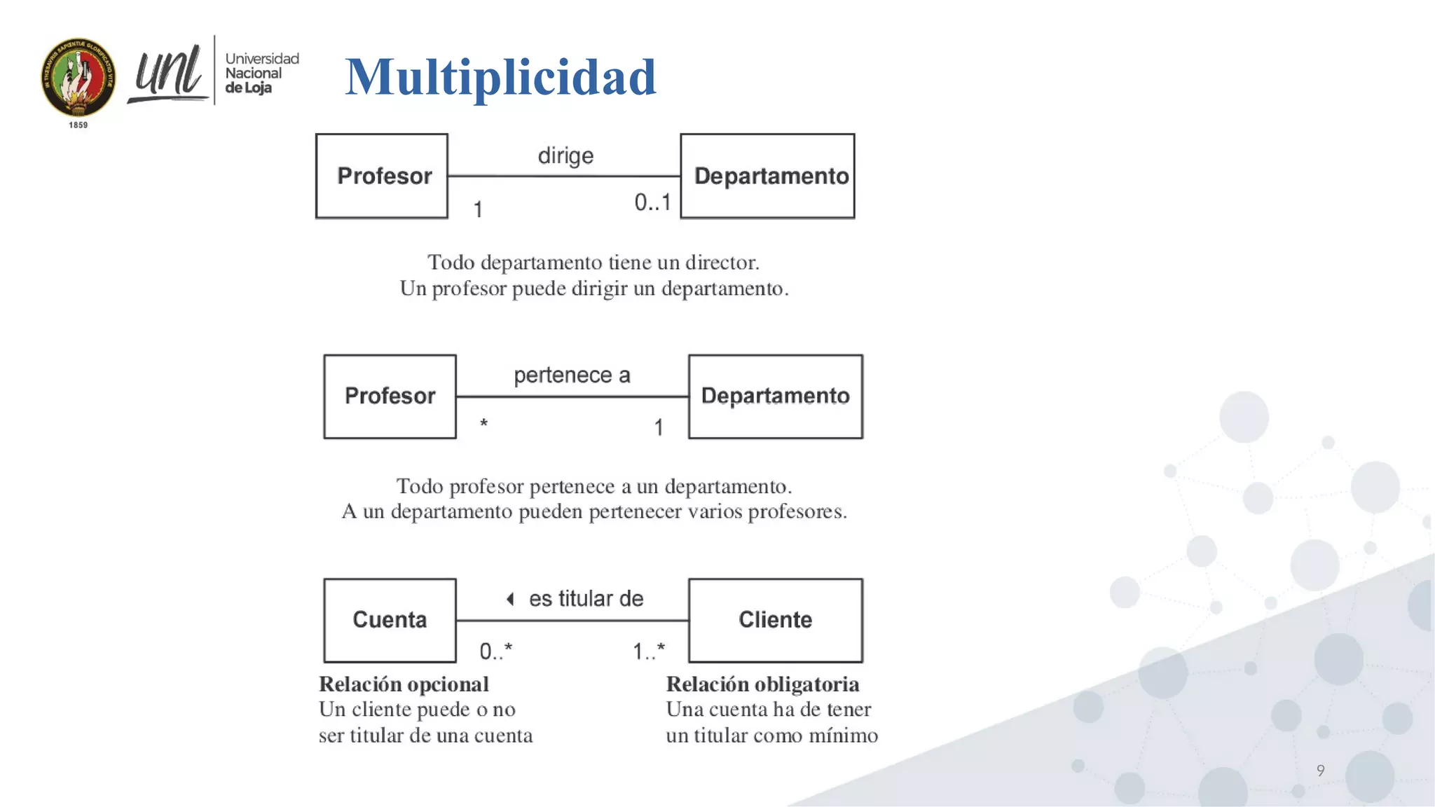 9
Multiplicidad
 
