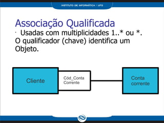 Associação Qualificada   Usadas com multiplicidades 1..* ou *. O qualificador (chave) identifica um Objeto. Cliente Cód_Conta Corrente Conta corrente 