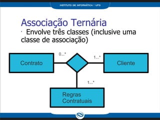 Associação Ternária Envolve três classes (inclusive uma classe de associação) Contrato Cliente Regras Contratuais 1...* 1...* 0...* 