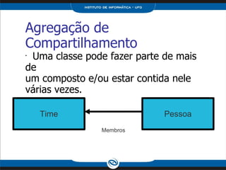 Agregação de Compartilhamento Uma classe pode fazer parte de mais de um composto e/ou estar contida nele várias vezes. Time Pessoa Membros 