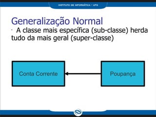 Generalização Normal A classe mais específica (sub-classe) herda tudo da mais geral (super-classe) Conta Corrente Poupança 