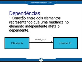 Dependências Conexão entre dois elementos, representando que uma mudança no elemento independente afeta o dependente. Classe A Classe B <<Amigo>> 