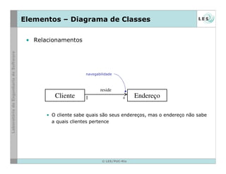 © LES/PUC-Rio
Elementos – Diagrama de Classes
• Relacionamentos
• O cliente sabe quais são seus endereços, mas o endereço não sabe
a quais clientes pertence
Endereço
Cliente
reside
1 *
navegabilidade
 