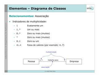 © LES/PUC-Rio
Elementos – Diagrama de Classes
Relacionamentos: Associação
• Indicadores de multiplicidade:
– 1 Exatamente um
– 1..* Um ou mais
– 0..* Zero ou mais (muitos)
– * Zero ou mais (muitos)
– 0..1 Zero ou um
– m..n Faixa de valores (por exemplo: 4..7)
Pessoa Empresa
1..*
associação
multiplicidade
*
trabalha para
 