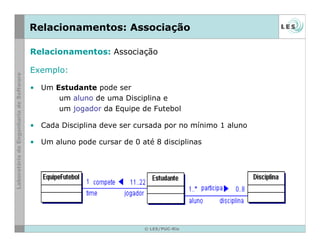 © LES/PUC-Rio
Relacionamentos: Associação
Relacionamentos: Associação
Exemplo:
• Um Estudante pode ser
um aluno de uma Disciplina e
um jogador da Equipe de Futebol
• Cada Disciplina deve ser cursada por no mínimo 1 aluno
• Um aluno pode cursar de 0 até 8 disciplinas
 