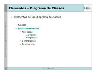 © LES/PUC-Rio
Elementos – Diagrama de Classes
• Elementos de um diagrama de classes
– Classes
– Relacionamentos
• Associação
– Agregação
– Composição
• Generalização
• Dependência
 