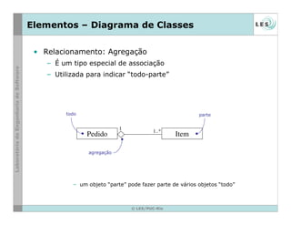 © LES/PUC-Rio
Elementos – Diagrama de Classes
• Relacionamento: Agregação
– É um tipo especial de associação
– Utilizada para indicar “todo-parte”
– um objeto “parte” pode fazer parte de vários objetos “todo”
Item
Pedido
1 1..*
agregação
todo parte
um objeto “parte” pode
fazer parte de vários
objetos “todo”
- Tipo especial de associação que tenta demonstrar que as informações de um objeto-todo precisam ser complementadas
pelas informações contidas em um (ou mais) objetos-parte.
- A existência do objeto-parte faz sentido mesmo não existindo o objeto-todo.;
- A associação de agregação pode, em muitos casos, ser substituída por uma associação binária simples, dependendo da
visão de quem faz a modelagem;
 