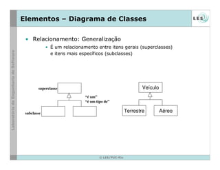 © LES/PUC-Rio
Elementos – Diagrama de Classes
• Relacionamento: Generalização
• É um relacionamento entre itens gerais (superclasses)
e itens mais específicos (subclasses)
“é um”
“é um tipo de”
superclasse
subclasse
Veículo
Terrestre Aéreo
 