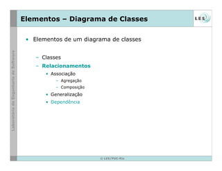 © LES/PUC-Rio
Elementos – Diagrama de Classes
• Elementos de um diagrama de classes
– Classes
– Relacionamentos
• Associação
– Agregação
– Composição
• Generalização
• Dependência
 