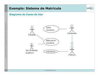 © LES/PUC-Rio
Exemplo: Sistema de Matrícula
Diagrama de Casos de Uso
 