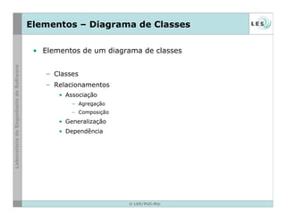 © LES/PUC-Rio
Elementos – Diagrama de Classes
• Elementos de um diagrama de classes
– Classes
– Relacionamentos
• Associação
– Agregação
– Composição
• Generalização
• Dependência
 