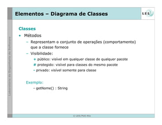 © LES/PUC-Rio
Elementos – Diagrama de Classes
Classes
• Métodos
– Representam o conjunto de operações (comportamento)
que a classe fornece
– Visibilidade:
+ público: visível em qualquer classe de qualquer pacote
# protegido: visível para classes do mesmo pacote
- privado: visível somente para classe
Exemplo:
- getNome() : String
 