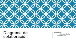 Diagrama de
colaboración
Integrantes:
Jhonatan Quilca
Javier Paucar
 
