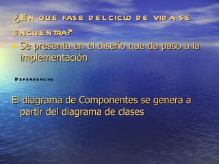 ¿En que fase del ciclo de vida se encuentra? Se presenta en el diseño que da paso a la implementación  El diagrama de Componentes se genera a partir del diagrama de clases   Dependencias 