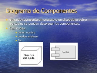 Diagrama de Componentes Un nodo representa un proceso o un dispositivo sobre los cuales se pueden desplegar los componentes. Similitudes: tienen nombre pueden anidarse Etc. 
