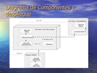 Diagrama de Componentes y despliegue 