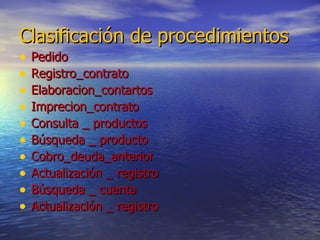 Clasificación de procedimientos Pedido Registro_contrato Elaboracion_contartos Imprecion_contrato Consulta _ productos Búsqueda _ producto Cobro_deuda_anterior Actualización _ registro Búsqueda _ cuenta Actualización _ registro 