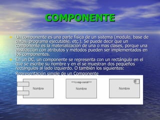 COMPONENTE Un componente es una parte física de un sistema (modulo, base de datos, programa ejecutable, etc.). Se puede decir que un componente es la materialización de una o mas clases, porque una abstracción con atributos y métodos pueden ser implementados en los componentes. En un DC, un componente se representa con un rectángulo en el que se escribe su nombre y en el se muestran dos pequeños rectángulos al lado izquierdo. O también los siguientes: Representación simple de un Componente 