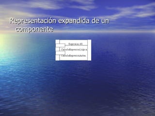 Representación expandida de un componente 