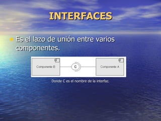 INTERFACES Es el lazo de unión entre varios componentes. Donde C es el nombre de la interfaz. 