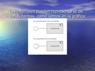 Las interfases pueden representarse de varias formas, como vemos en la grafica: 
