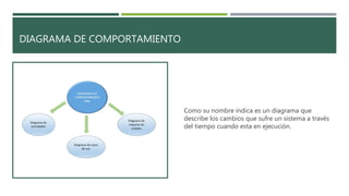 DIAGRAMA DE COMPORTAMIENTO
Como su nombre indica es un diagrama que
describe los cambios que sufre un sistema a través
del tiempo cuando esta en ejecución.
 