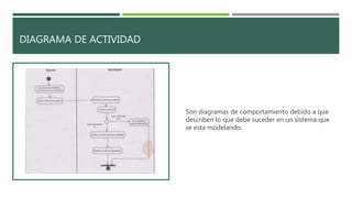 DIAGRAMA DE ACTIVIDAD
Son diagramas de comportamiento debido a que
describen lo que debe suceder en un sistema que
se esta modelando.
 