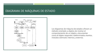 DIAGRAMA DE MÁQUINAS DE ESTADO
Los diagramas de máquina de estados ofrecen un
método orientado a objetos de mostrar el
comportamiento de un objeto y documentar
como el objeto responde a determinados eventos,
incluidos estímulos internos y externos.
 