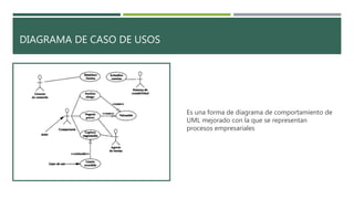 DIAGRAMA DE CASO DE USOS
Es una forma de diagrama de comportamiento de
UML mejorado con la que se representan
procesos empresariales
 