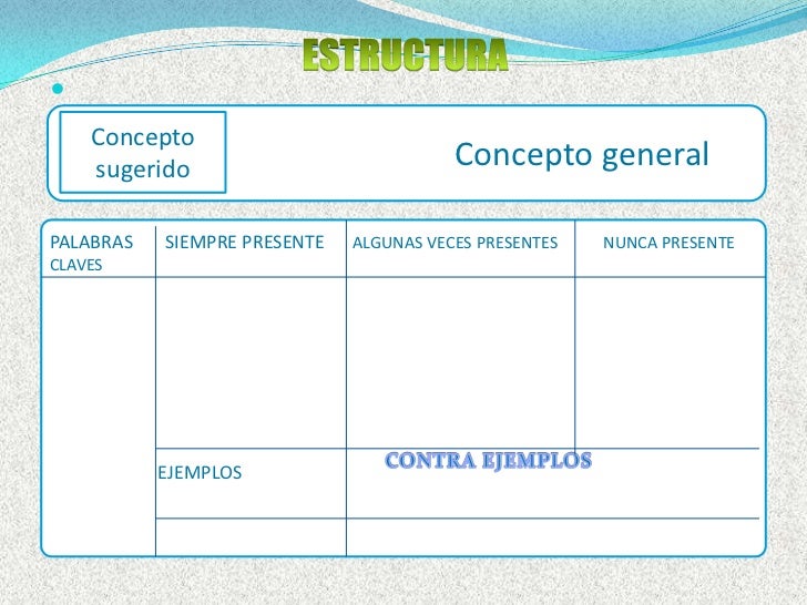 Diagrama de conceptos
