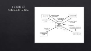 Diagrama de contexto