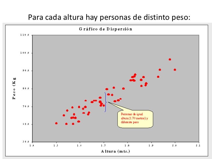 Diagrama de dispersión Diagrama de dispersión