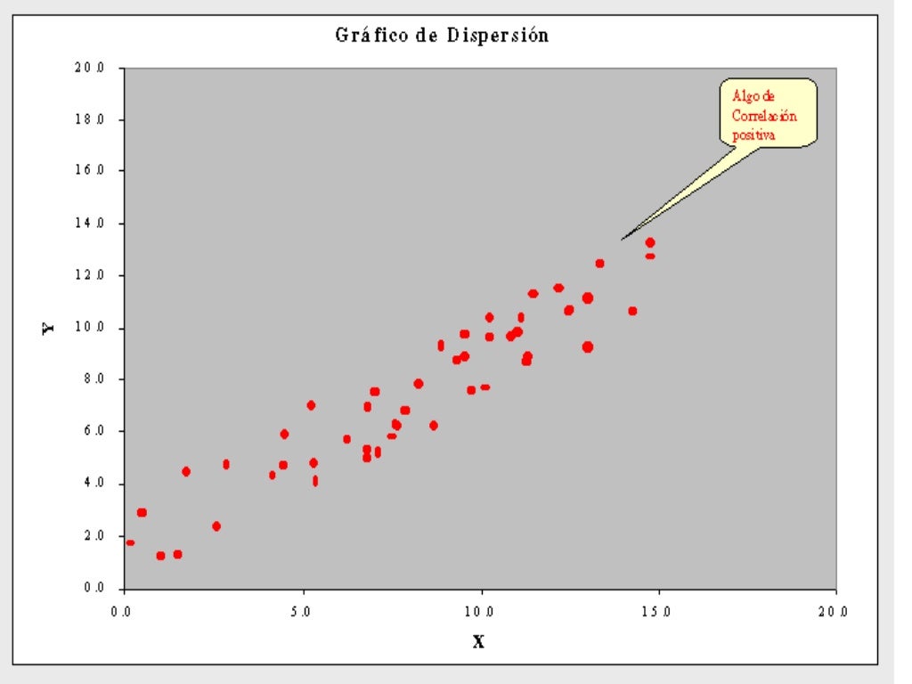 Diagrama de dispersión