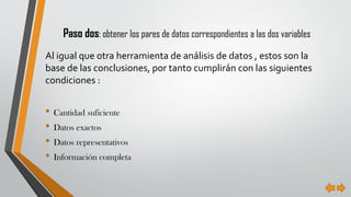 Paso dos: obtener los pares de datos correspondientes a las dos variables 
Al igual que otra herramienta de análisis de datos , estos son la base de las conclusiones, por tanto cumplirán con las siguientes condiciones : 
•Cantidad suficiente 
•Datos exactos 
•Datos representativos 
•Información completa  
