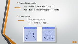 •Correlación compleja 
*La variable “y” tiene relación con “x”. 
*Se estudia la relación mas profundamente. 
•Sin correlación 
*Para todo “x”, “y”=k 
*La teoría no es correcta.  