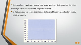 • d) Los valores crecientes han de ir de abajo a arriba y de izquierda a derecha
en los ejes vertical y horizontal respectivamente.
• e) Rotular cada eje con la descripción de la variable correspondiente y con su
unidad de medida.
 