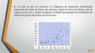 • En el caso en que se construye un Diagrama de Dispersión estratificado
separando los pares de datos, por ejemplo, según el turno de trabajo, lote de
materia prima, etc.), deben escogerse símbolos que pongan de manifiesto los
diferentes grupos de puntos de forma clara.
 