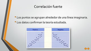 Correlación fuerte
•Los puntos se agrupan alrededor de una línea imaginaria.
•Los datos confirman la teoría estudiada.
 