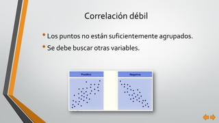 Correlación débil
•Los puntos no están suficientemente agrupados.
•Se debe buscar otras variables.
 
