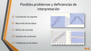 Posibles problemas y deficiencias de
interpretación
a) Correlación sin soporte
b) Recorrido de los datos
c) Efecto de la escala
d) Factores de confusión
e) Problemas en los datos
 