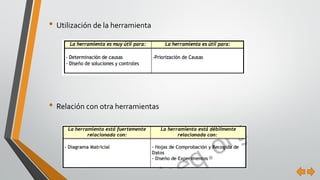• Utilización de la herramienta
• Relación con otra herramientas
 