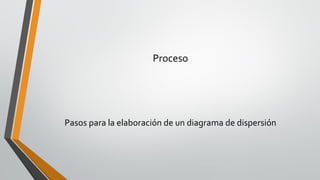 Proceso
Pasos para la elaboración de un diagrama de dispersión
 
