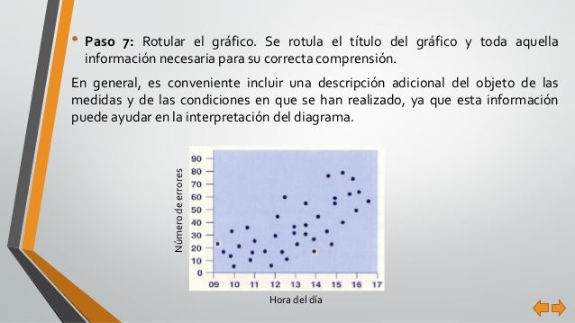 Diagrama de Dispersion diagrama causa efecto 