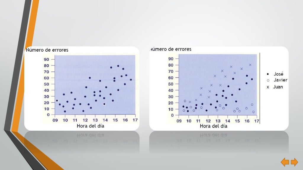 Diagrama de Dispersion