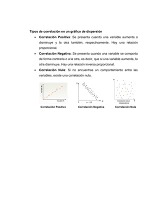 Tipos de correlación en un gráfico de dispersión
 Correlación Positiva: Se presenta cuando una variable aumenta o
disminuye y la otra también, respectivamente. Hay una relación
proporcional.
 Correlación Negativa: Se presenta cuando una variable se comporta
de forma contraria o a la otra, es decir, que si una variable aumenta, la
otra disminuye. Hay una relación inversa proporcional.
 Correlación Nula: Si no encuentras un comportamiento entre las
variables, existe una correlación nula.
Correlación Positiva Correlación Negativa Correlación Nula
 
